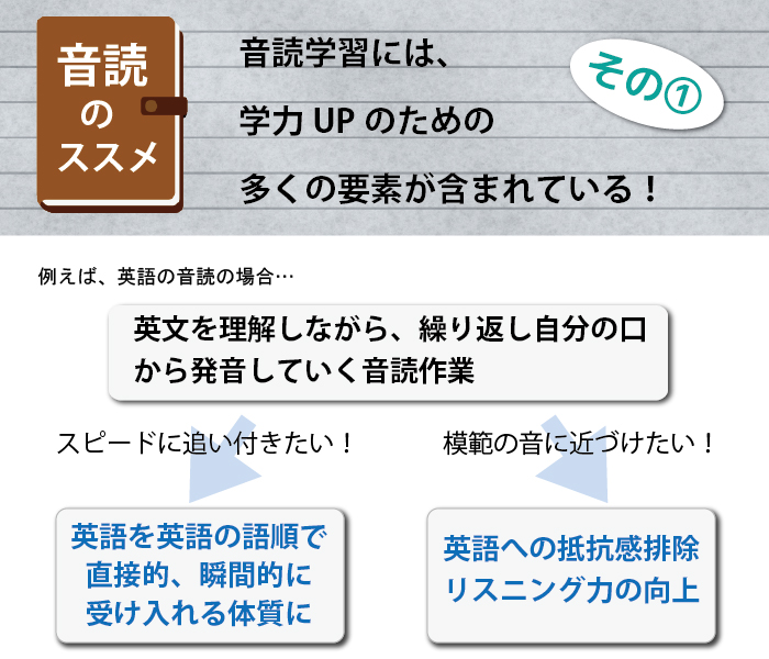 音読のススメ1